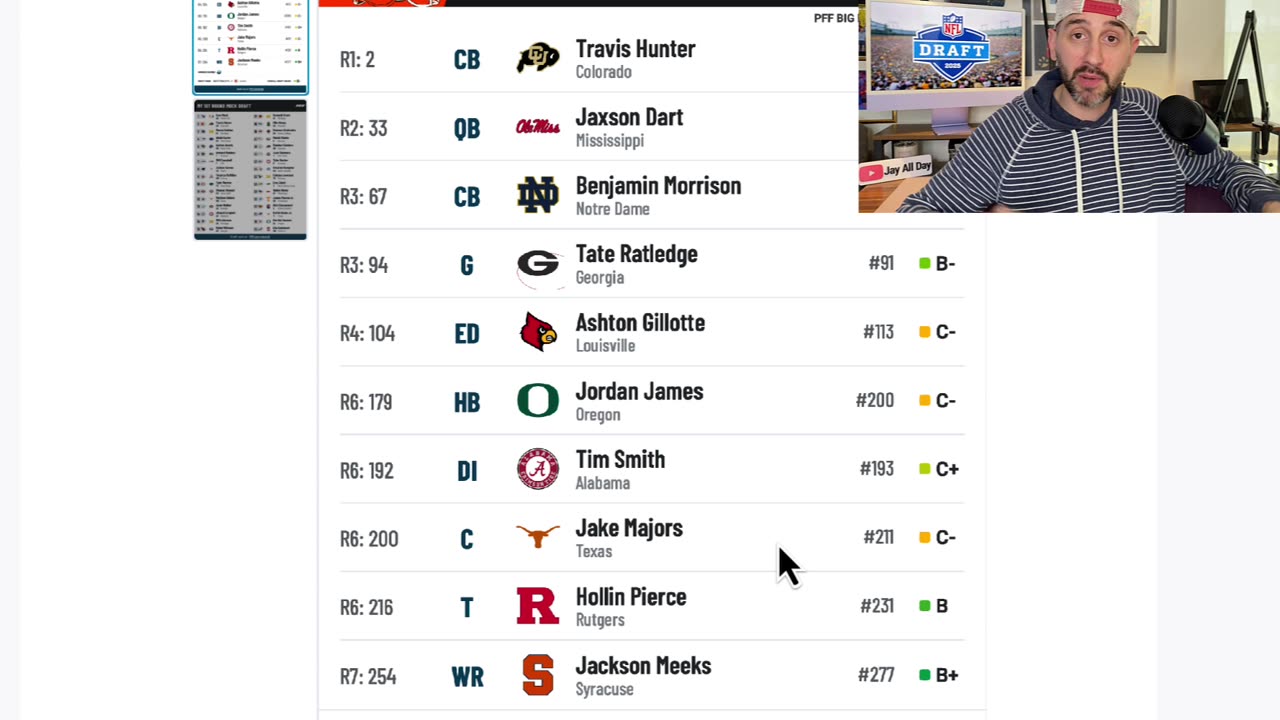 Cleveland Browns 2025 Mock draft