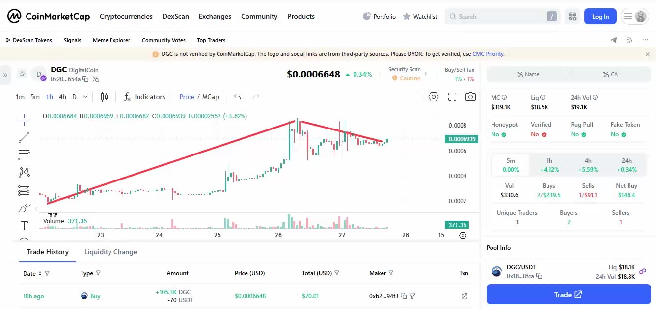 SUREBET & THE DIGICOIN TOKEN LAUNCH + OVERALL AI CRYPTO PROFITS INFORMATION - TOP TEAM ROB BUSER