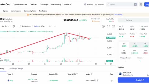 SUREBET & THE DIGICOIN TOKEN LAUNCH + OVERALL AI CRYPTO PROFITS INFORMATION - TOP TEAM ROB BUSER