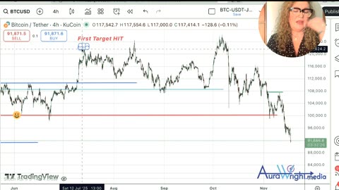 BTC Breakdown Pullback - When Is it over?