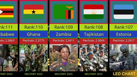 ARMY OF QORLD#AMERICANARMY#WORLD DEADLIESTARMIES