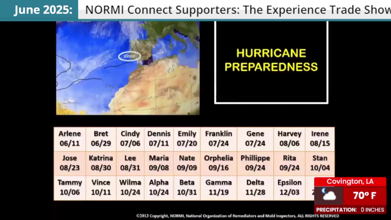 The Indoor Air Quality Channel