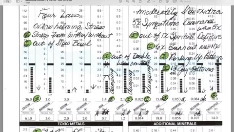 Client Progress Child - 9 Yrs Old