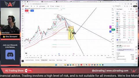 Trading! GOLD, USD & More Today CloudBreaker K2
