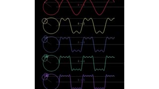 Wonderful way to explain Fourier Series!