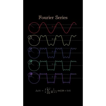 Wonderful way to explain Fourier Series!