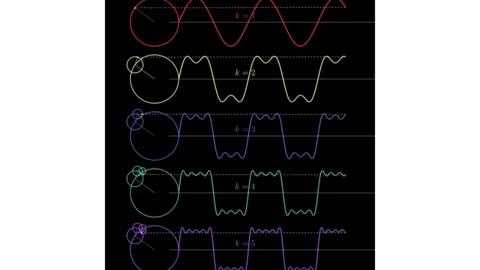 Wonderful way to explain Fourier Series!