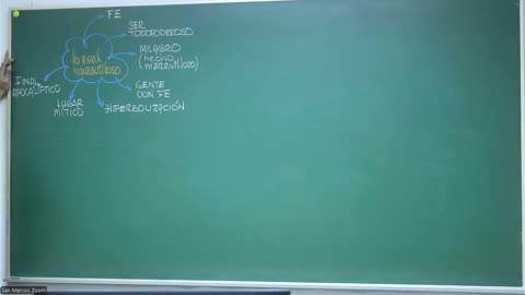 VONEX REPASO 2025 - 1 | Semana 04 | Literatura