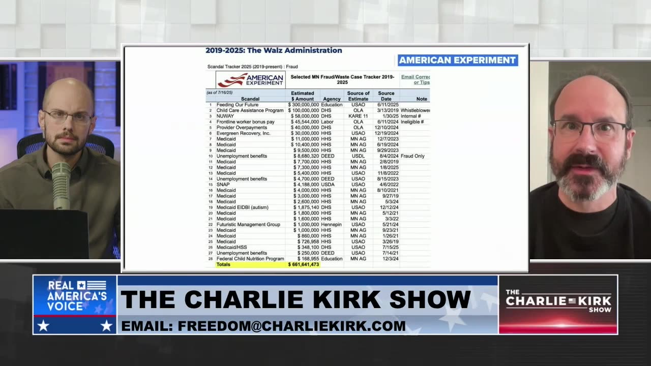 It's Time to Review the Social Welfare Programs in Minnesota & Across the Country to Eliminate Fraud