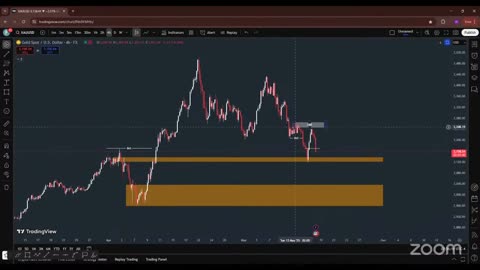 Crypto Pulse BTC Live Breakdown #BTC #Crypto