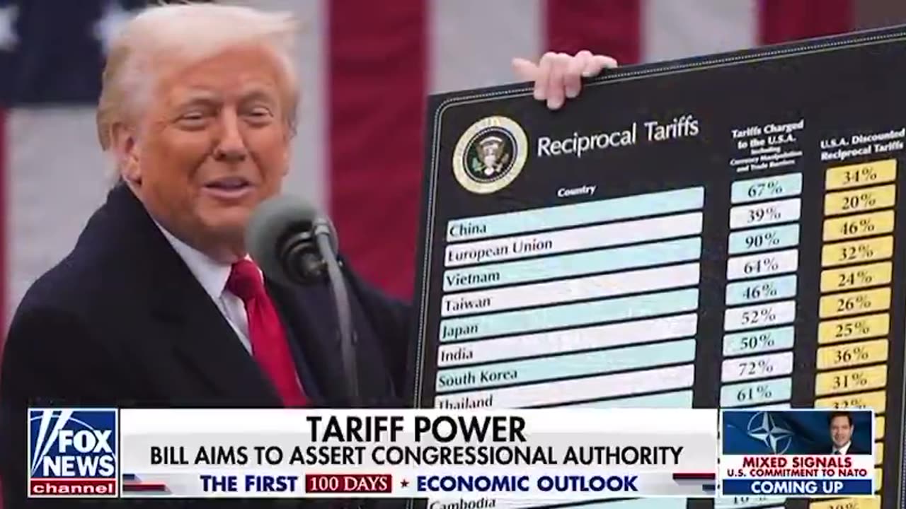 “President Trump says things are going very well during the first day of his new tariffs"