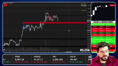 🔴 BITCOIN se DESPLOMA en VIVO (Qué Hacer!?) 👉 LA RESPUESTA 📉 Análisis de Bitcoin y Criptomonedas