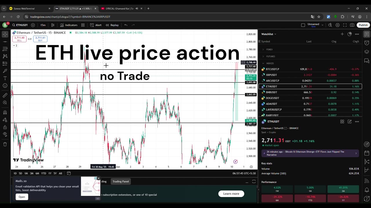 ETH live price action #crypto #bitcoin #xrp #blueberry #etherium #forex