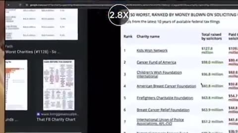 Charity Is A SCAM