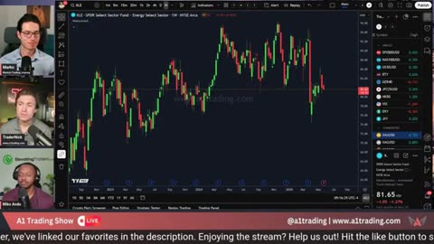 5 Multi-Asset Trading: GDP, Gold, USD, and SPX500 Insights #BTC #crypto #forex