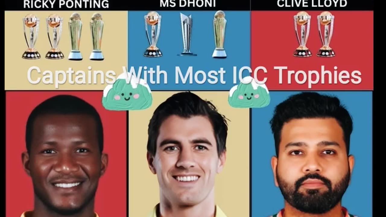 Captains with most ICC trophies. Rickey Ponting leads the Lot. All are the Greats of the Game