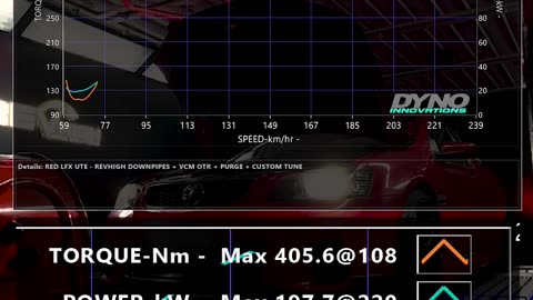 2012 Holden LFX REVVING HIGH @ 7000rpm with the following modifications 💪