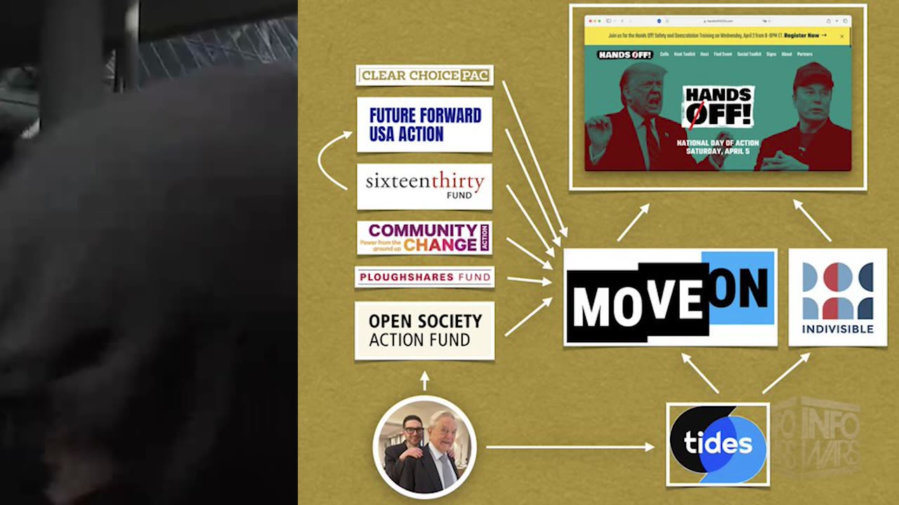 Soros Fueled No King's Chaos 6/9/25