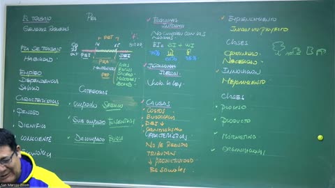 VONEX REPASO 2025 - 1 | Semana 03 | Economía