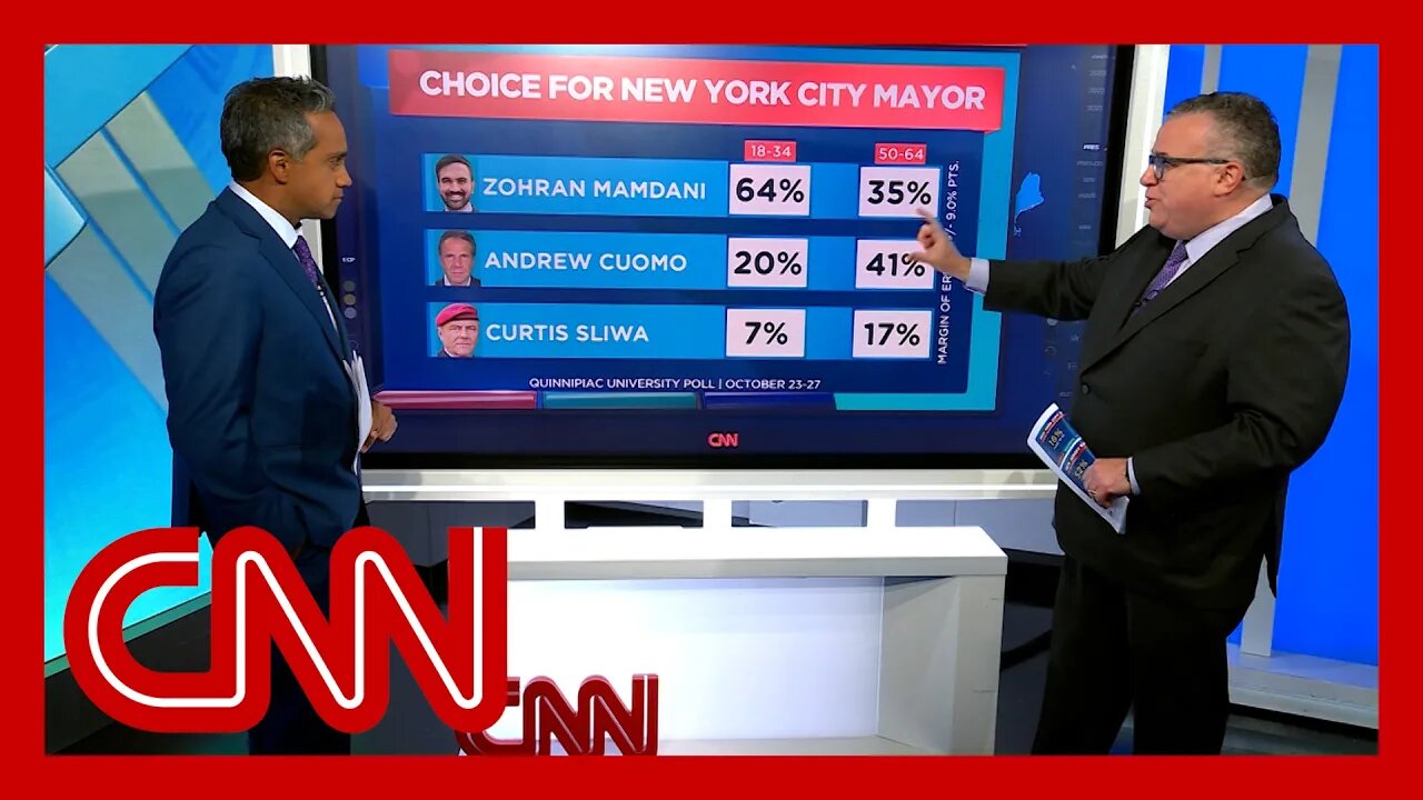 Two days out: Reading the tea leaves in early voting data