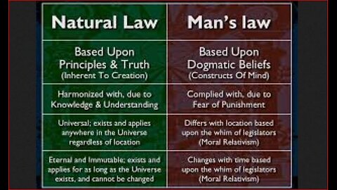 Natural Law VS CORPORATE LAW aka Maritime Law
