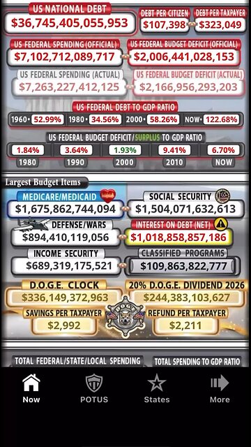 BREAKING NEWS🚨 The Protesters today want this??? Why?