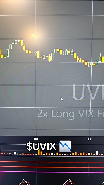 $UVIX📉
