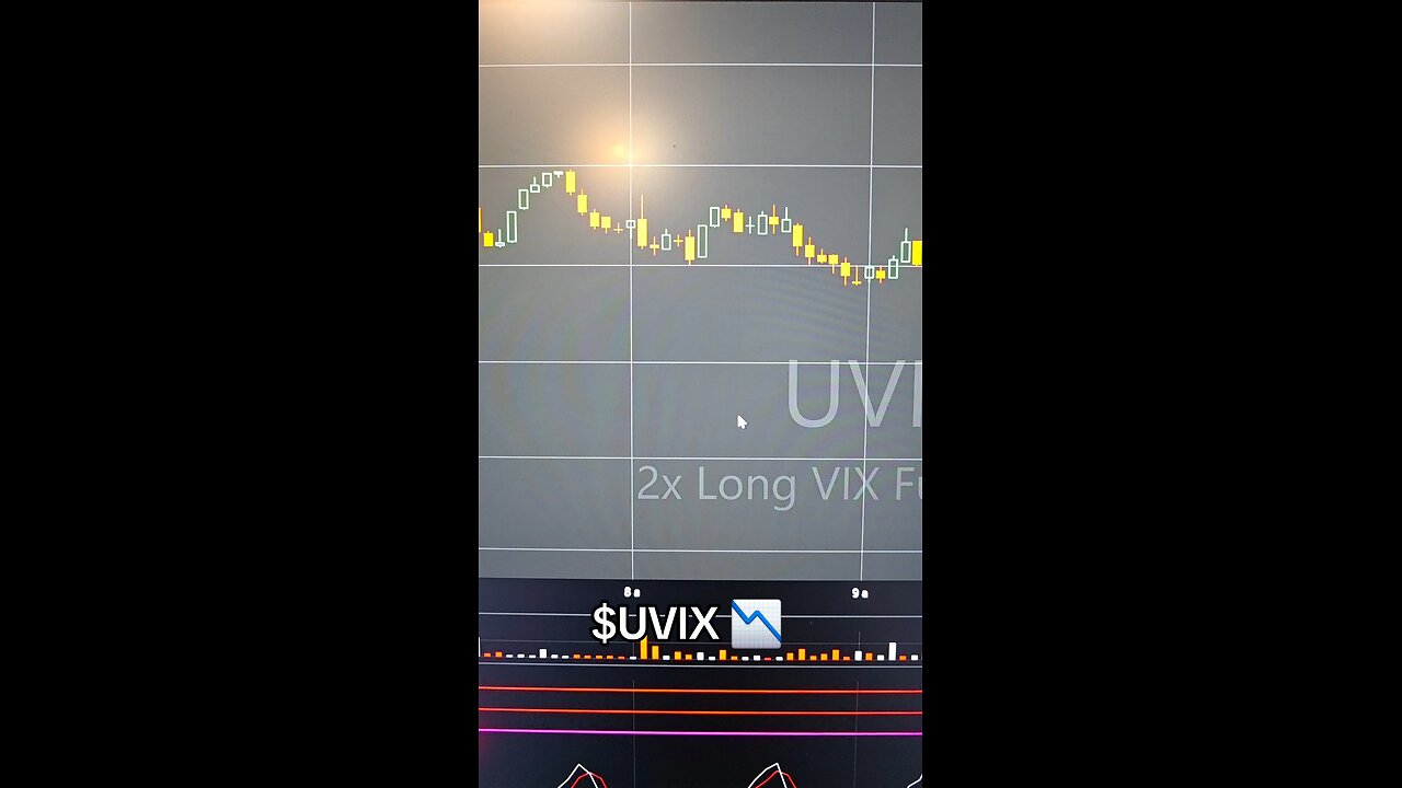 $UVIX📉