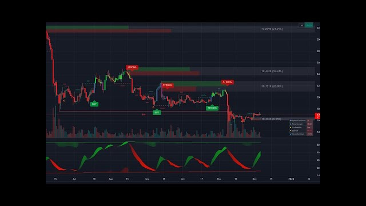 🚀 Crypto Market Live: Today’s Trends & Trading Strategies