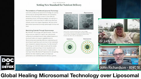 Global Healing Microsomal Technology over Liposomal