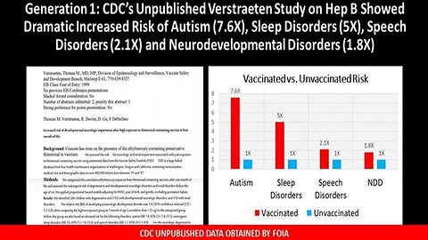 "Unpublished CDC Vaccine Study Revealed: Vaccinated vs. Unvaccinated FOIA Request"