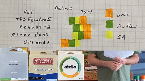 Matching Fly Lines with Fly Rods, Does Not Always Follow Protocol