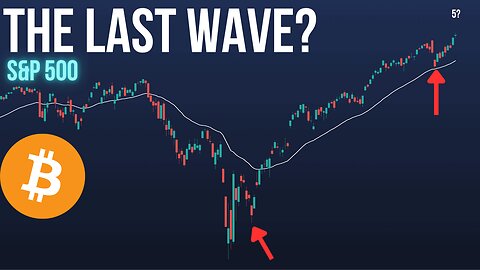 What's Next for SPY, BTC, and ETH? | Market Outlook