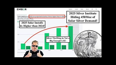 SILVER ALERT! The Silver Institute is Hiding Over 450Moz of 2025 Solar Silver Demand! (Bix Weir)