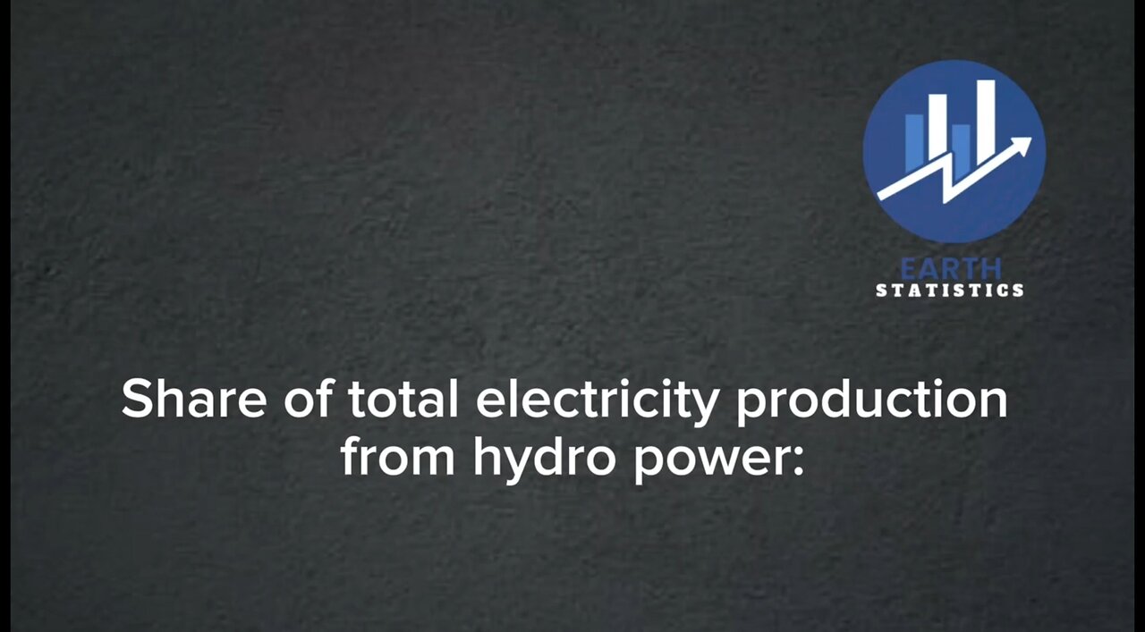 Share of total electricity production from hydro power