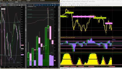 Trading Options Charting and Picking Contracts