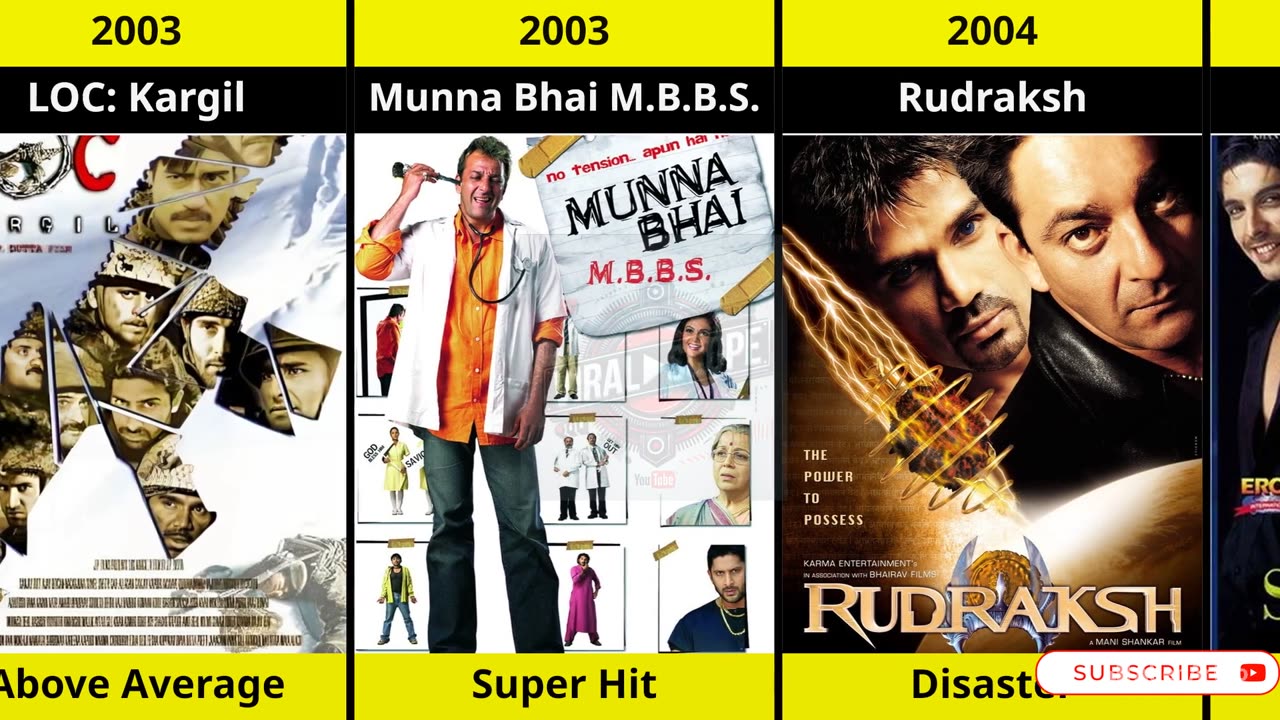 Sanjay Dutt All Movies List (1981–2022) | Hit and Flop Movies with Box Office Collection