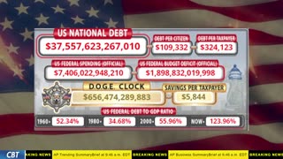 DOGE Clock Live: US Debt Tracker, DOGE Savings & Breaking News