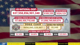 DOGE Clock Live: US Debt Tracker, DOGE Savings & Breaking News