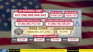 DOGE Clock Live: US Debt Tracker, DOGE Savings & Breaking News