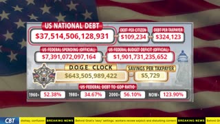 DOGE Clock Live: US Debt Tracker, DOGE Savings & Breaking News