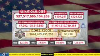 DOGE Clock Live: US Debt Tracker, DOGE Savings & Breaking News