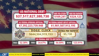 DOGE Clock Live: US Debt Tracker, DOGE Savings & Breaking News