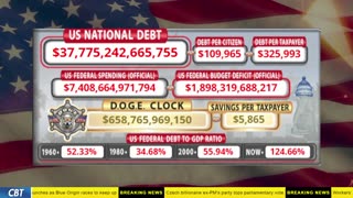 DOGE Clock Live: US Debt Tracker, DOGE Savings & Breaking News