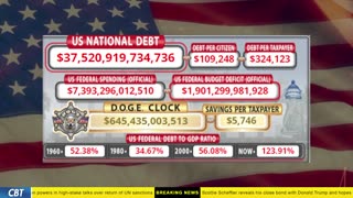 DOGE Clock Live: US Debt Tracker, DOGE Savings & Breaking News