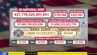 DOGE Clock Live: US Debt Tracker, DOGE Savings & Breaking News