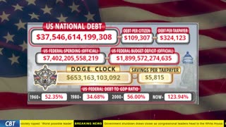 DOGE Clock Live: US Debt Tracker, DOGE Savings & Breaking News