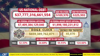 DOGE Clock Live: US Debt Tracker, DOGE Savings & Breaking News