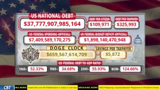 DOGE Clock Live: US Debt Tracker, DOGE Savings & Breaking News