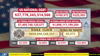 DOGE Clock Live: US Debt Tracker, DOGE Savings & Breaking News